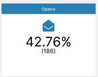 Graphic showing the 42.76% of recipients opened MACT December 24, 2023 newsletter