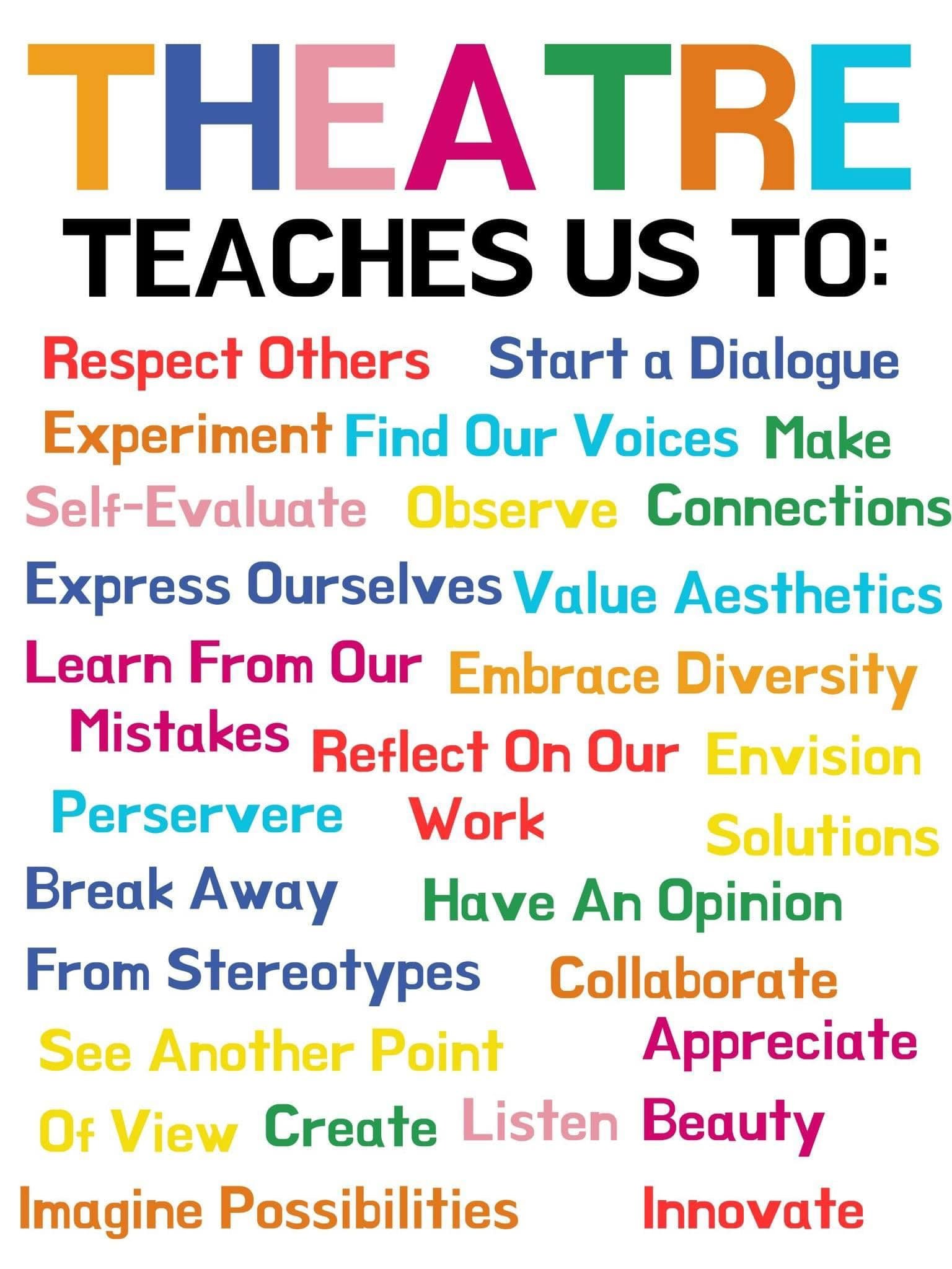 Theatre Teaches Us To: